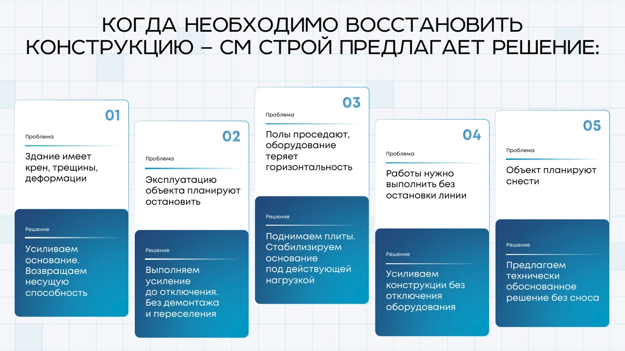 Презентация строительной компании — усиление конструкций — слайд 3