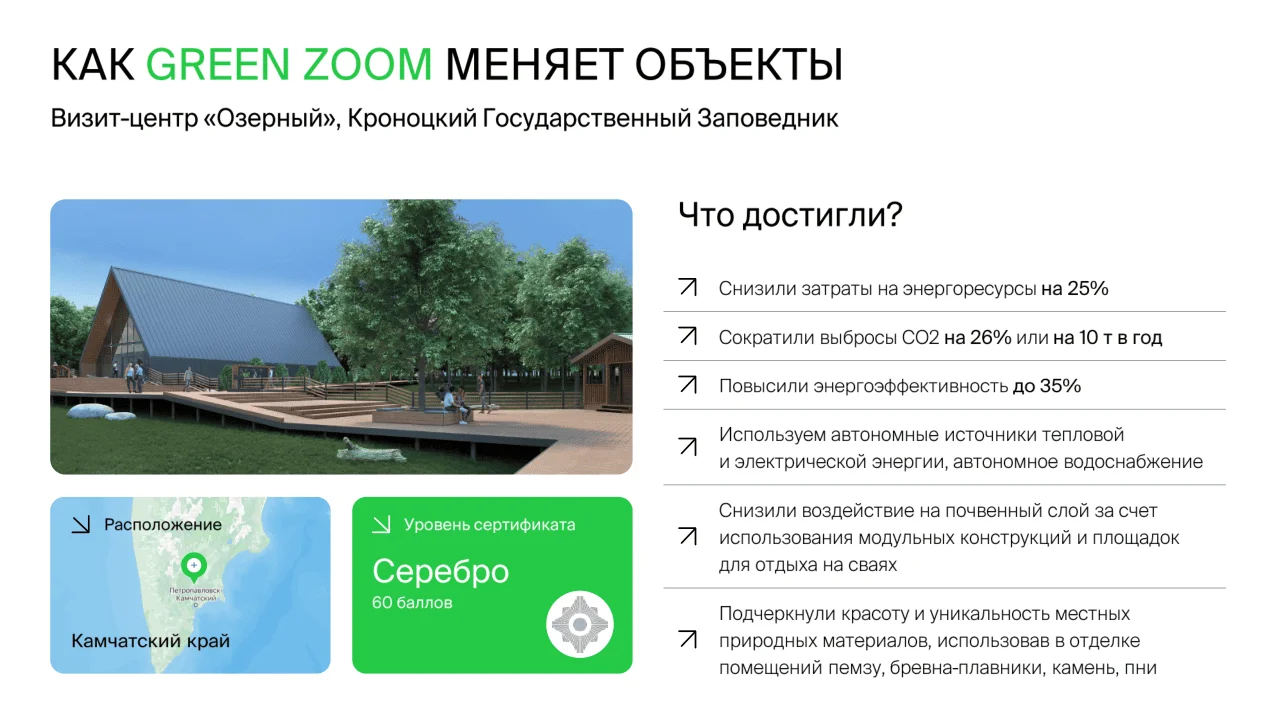 Презентация сертификации Green Zoom для девелоперов — слайд 4