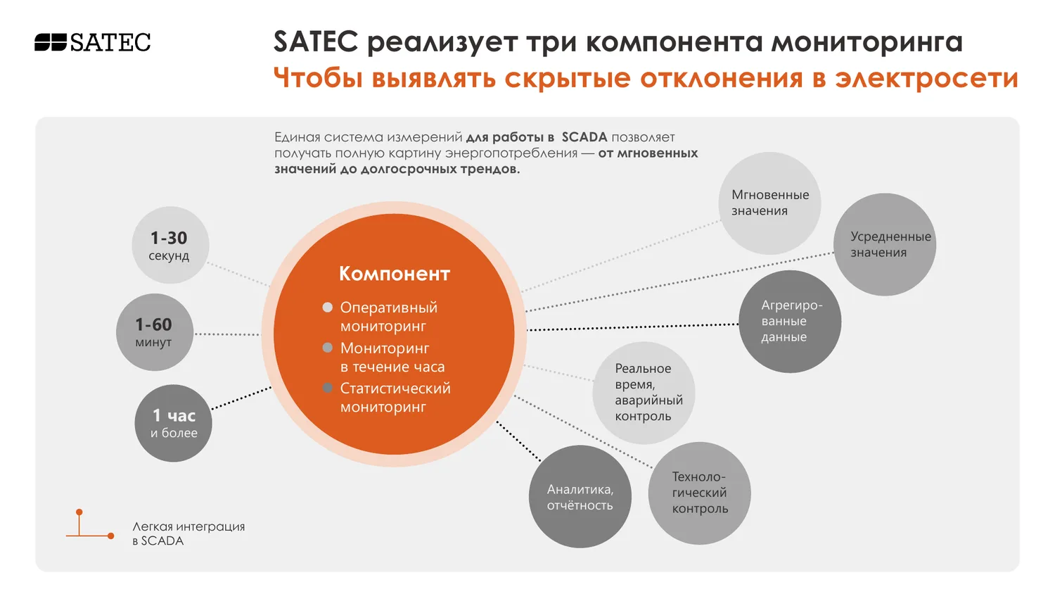 Пример презентации инжиниринговой компании: схема системы мониторинга электроэнергии