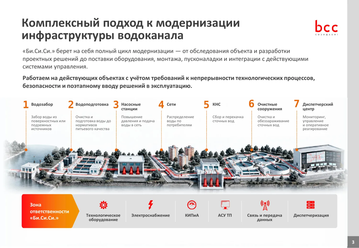 Презентация BCC о модернизации водоснабжения для водоканалов — слайд 2